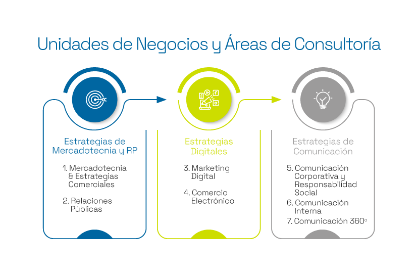 Unidadesdenegocio